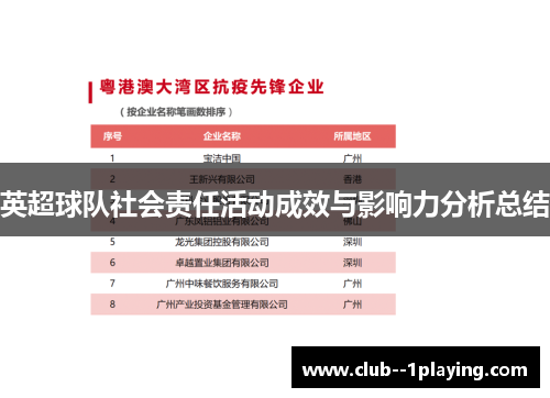 英超球队社会责任活动成效与影响力分析总结