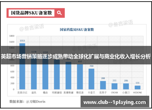 英超市场营销策略逐步成熟带动全球化扩展与商业化收入增长分析 英超市场营销策略逐步成熟带动全球化扩展与商业化收入增长分析