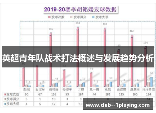英超青年队战术打法概述与发展趋势分析 英超青年队战术打法概述与发展趋势分析