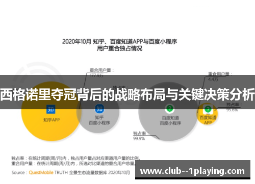 西格诺里夺冠背后的战略布局与关键决策分析