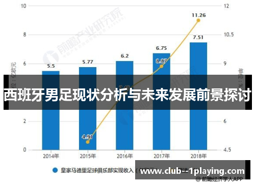 西班牙男足现状分析与未来发展前景探讨 西班牙男足现状分析与未来发展前景探讨