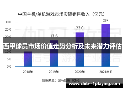 西甲球员市场价值走势分析及未来潜力评估