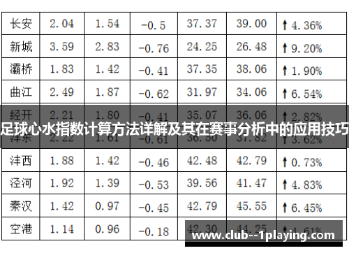 足球心水指数计算方法详解及其在赛事分析中的应用技巧