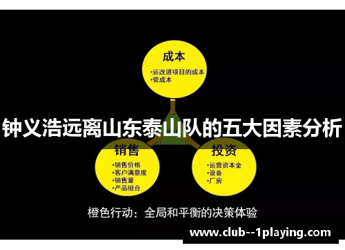 钟义浩远离山东泰山队的五大因素分析